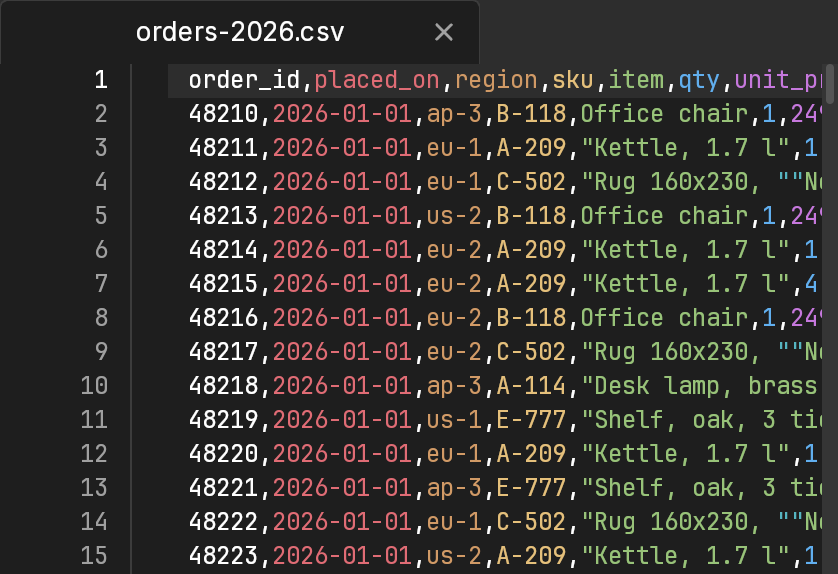 orders-2026.csv in Crane: each column in its own color, including quoted fields with commas inside.